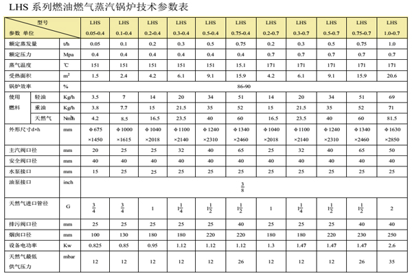 LHS燃油锅炉参数表.jpg